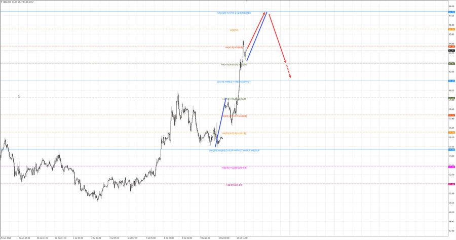 Нефть-Брент m30 06-50 14.07.26.jpg
