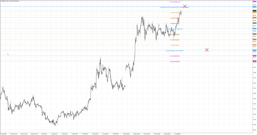 fact Нефть-Брент m30 06-50 14.07.26.jpg