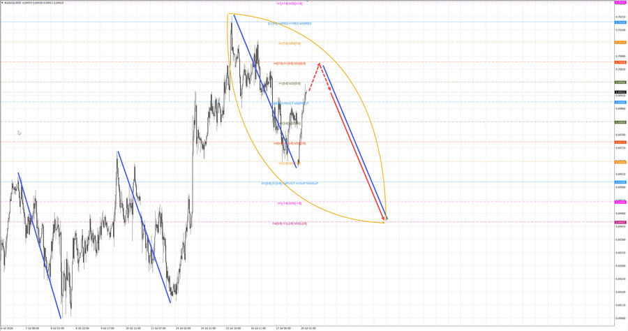 audusd m30 06-41 20.07.26.jpg