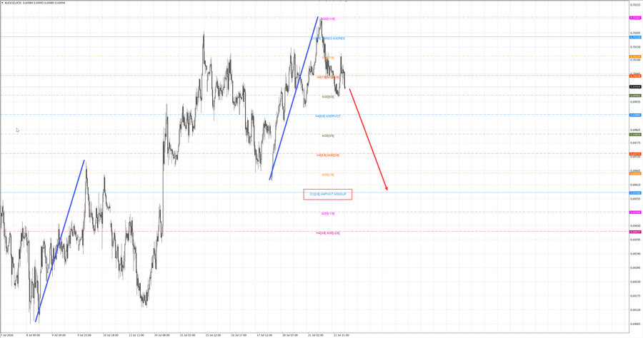 audusd m30 07-05 22.07.26.jpg