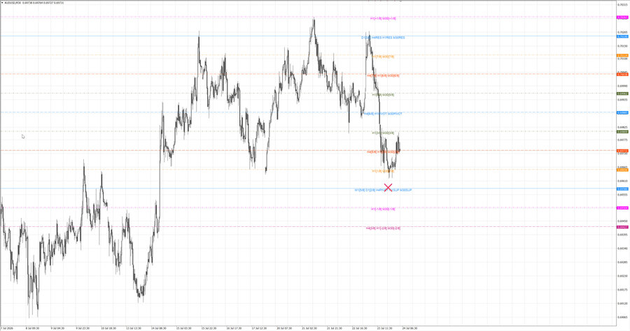 fact audusd m30 07-05 22.07.26.jpg
