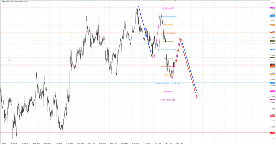 audusd m30 07-03 24.07.26.jpg