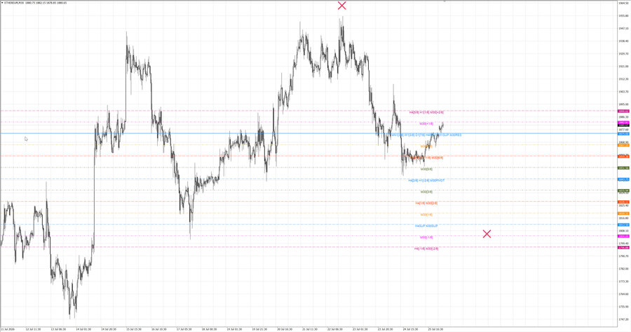 fact ethusd m30 11-21 21.07.26.jpg