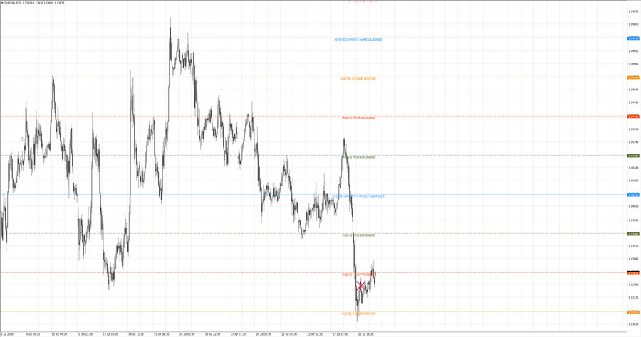 fact eurusd m30 07-32 22.07.26.jpg