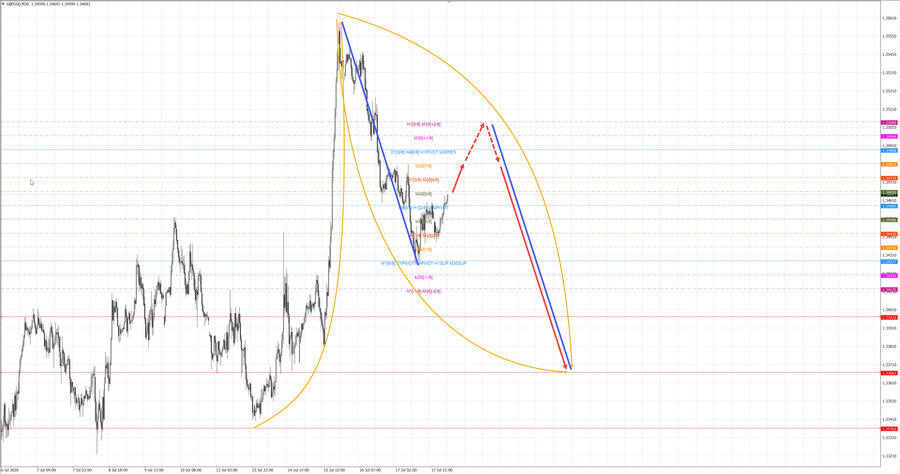 gbpusd m30 07-25 20.07.26.jpg