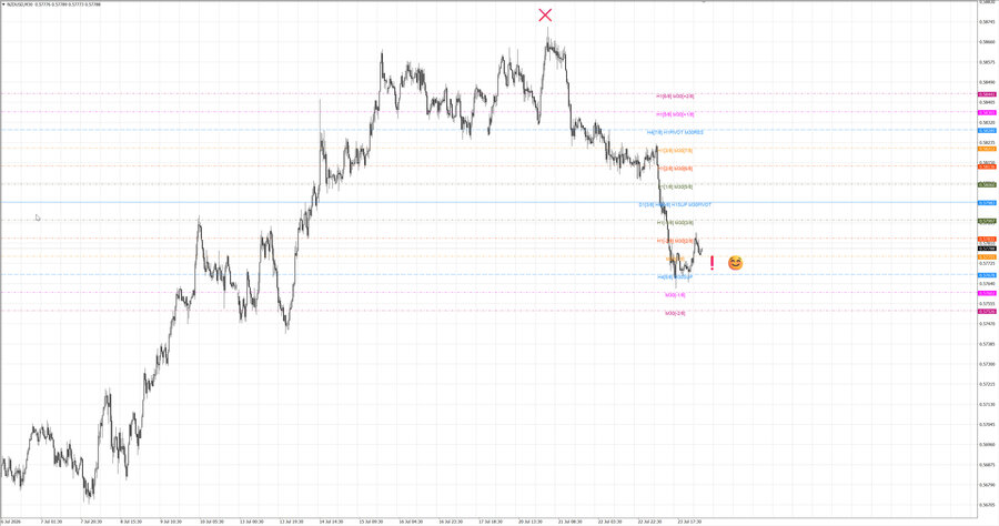 fact nzdusd m30 07-03 20.07.26.jpg