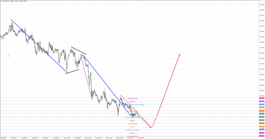usdcad m30 07-09 20.07.26.jpg