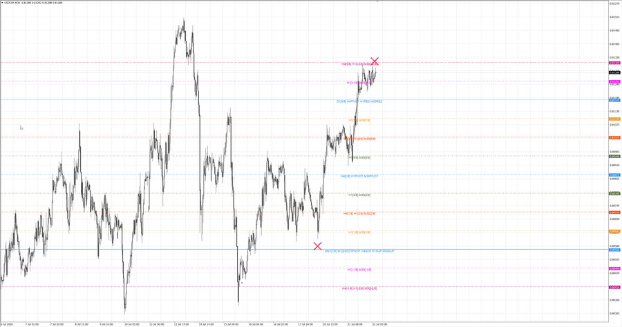 fact usdchf m30 07-21 20.07.26.jpg