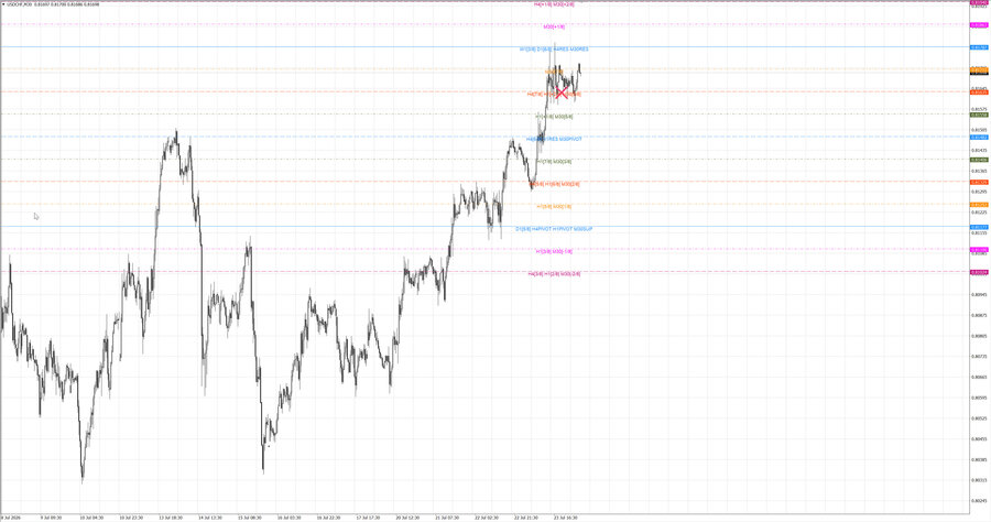 fact usdchf m30 07-38 22.07.26.jpg