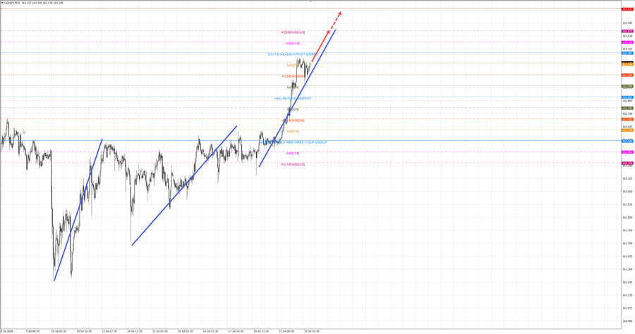 usdjpy m30 07-24 22.07.26.jpg