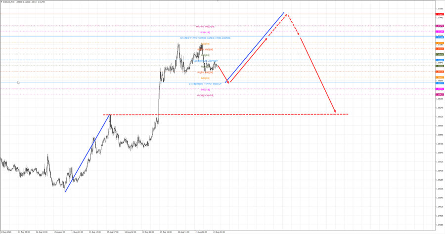 eurusd m30 06-59 24.08.26.jpg
