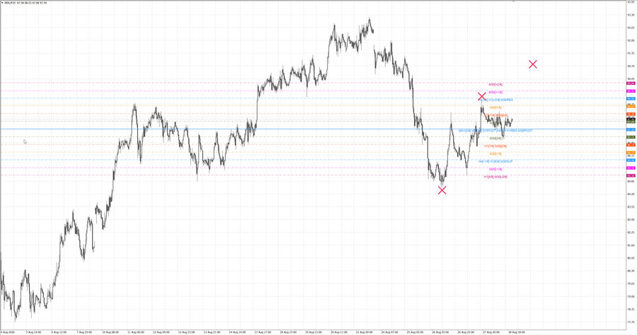 fact Нефть-Брент m30 07-01 26.08.26.jpg