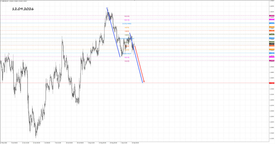 gbpusd h4 12.09.26.jpg