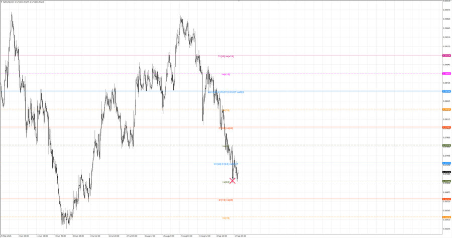 fact nzdusd h4 12.09.26.jpg