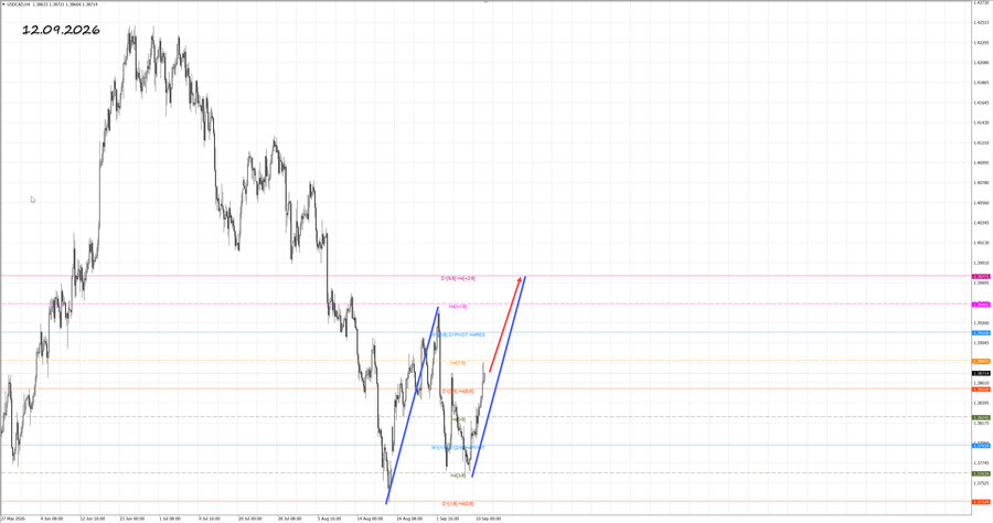 usdcad h4 12.09.26.jpg