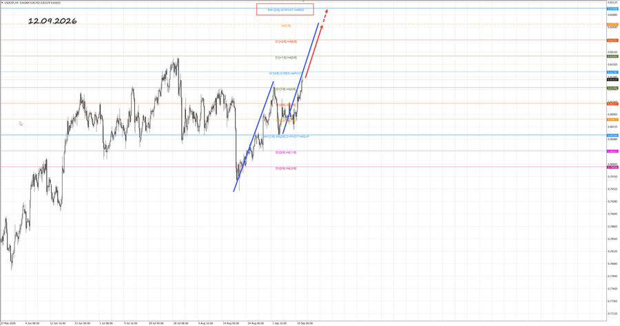 usdchf h4 12.09.26.jpg