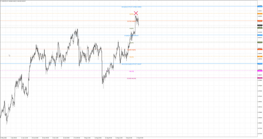 fact usdchf h4 12.09.26.jpg