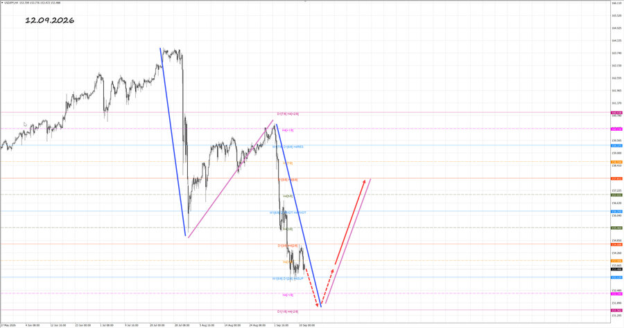 usdjpy h4 12.09.26.jpg