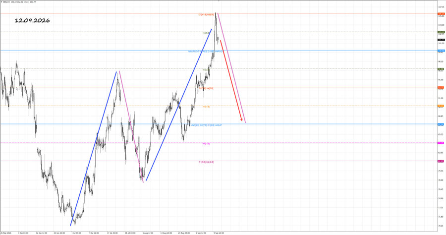 Нефть-Брент h4 12.09.26.jpg