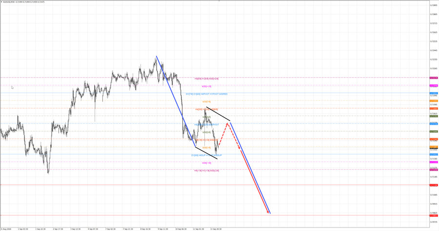 audusd m30 06-52 14.09.26.jpg