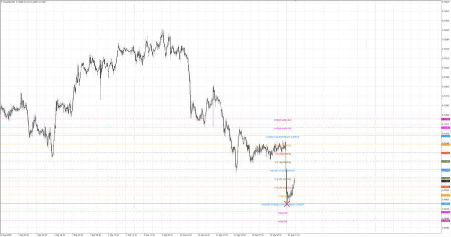 fact audusd m30 06-52 14.09.26.jpg