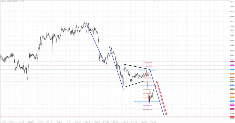 audusd m30 06-45 17.09.26.jpg