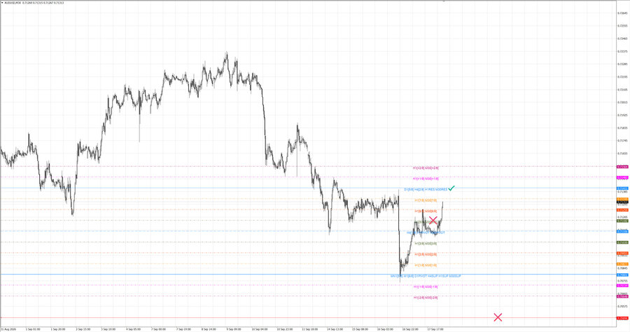 fact audusd m30 06-45 17.09.26.jpg