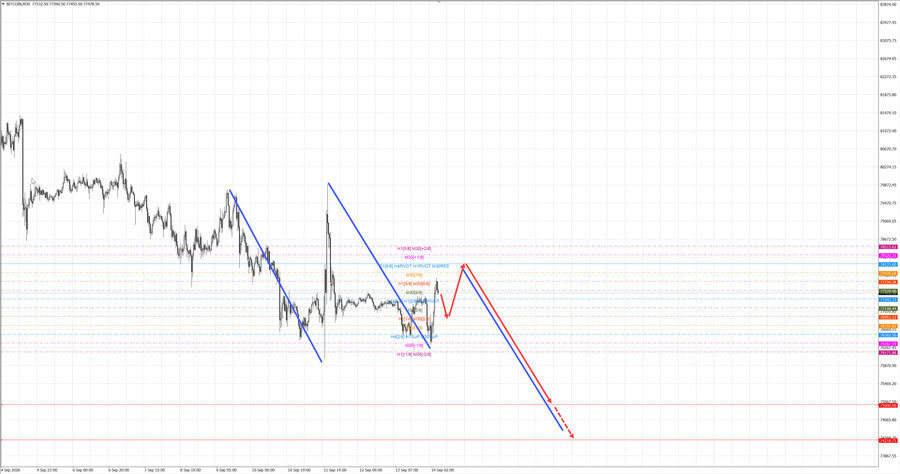 btcusd m30 07-21 14.09.26.jpg
