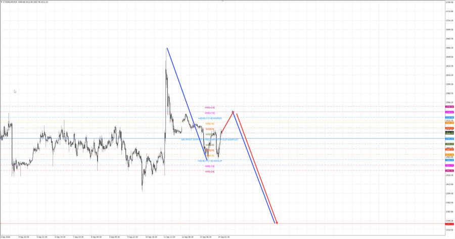 ethusd m30 07-23 14.09.26.jpg