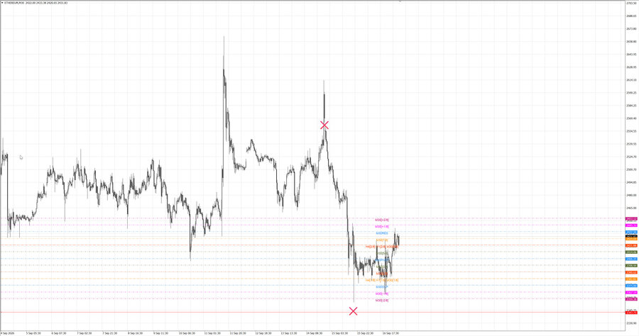 fact ethusd m30 07-23 14.09.26.jpg