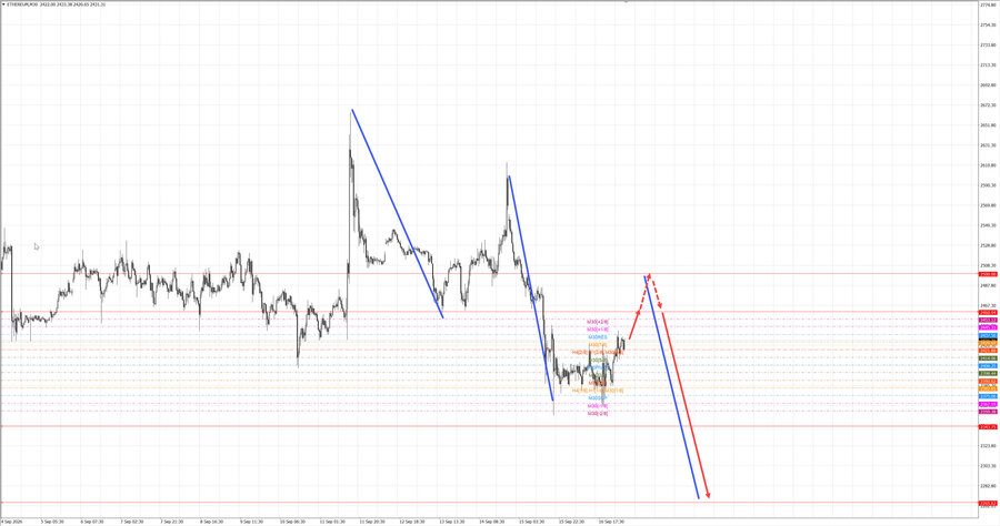ethusd m30 07-47 17.09.26.jpg