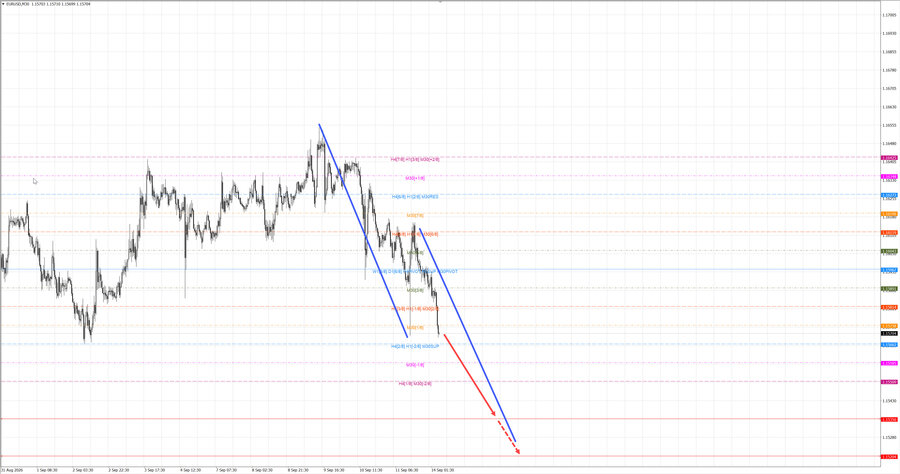 eurusd m30 07-02 14.09.26.jpg