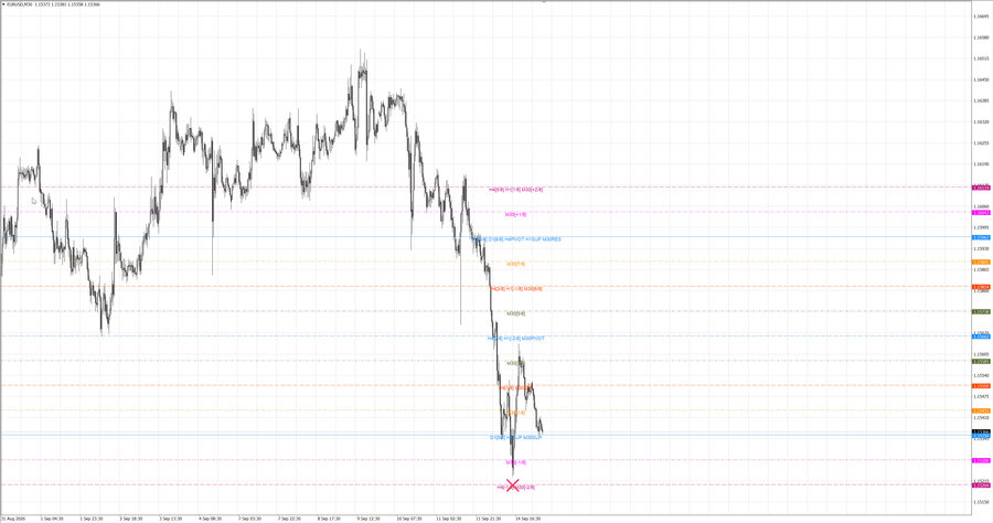 fact eurusd m30 07-02 14.09.26.jpg