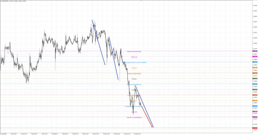 eurusd m30 07-19 15.09.26.jpg