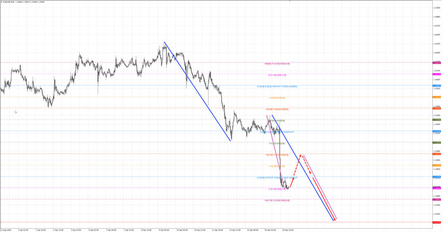 eurusd m30 07-16 17.09.26.jpg