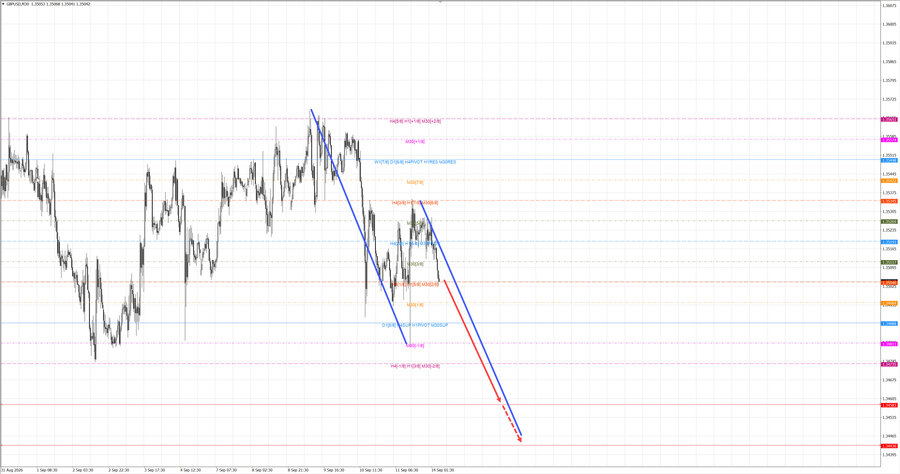 gbpusd m30 07-09 14.09.26.jpg