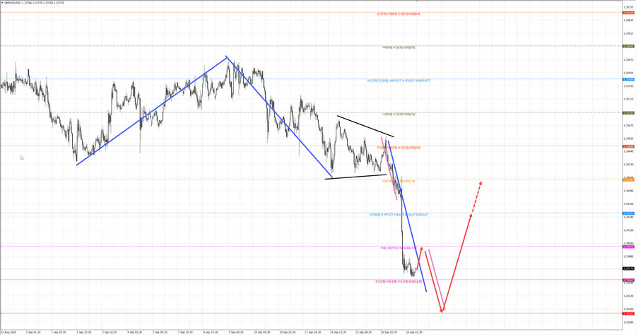 gbpusd m30 07-33 17.09.26.jpg