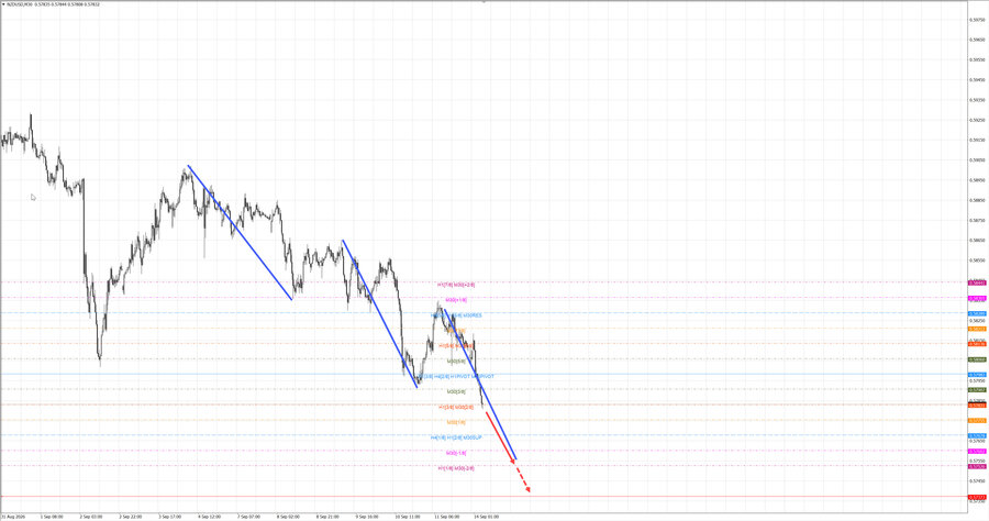 nzdusd m30 06-55 14.09.26.jpg