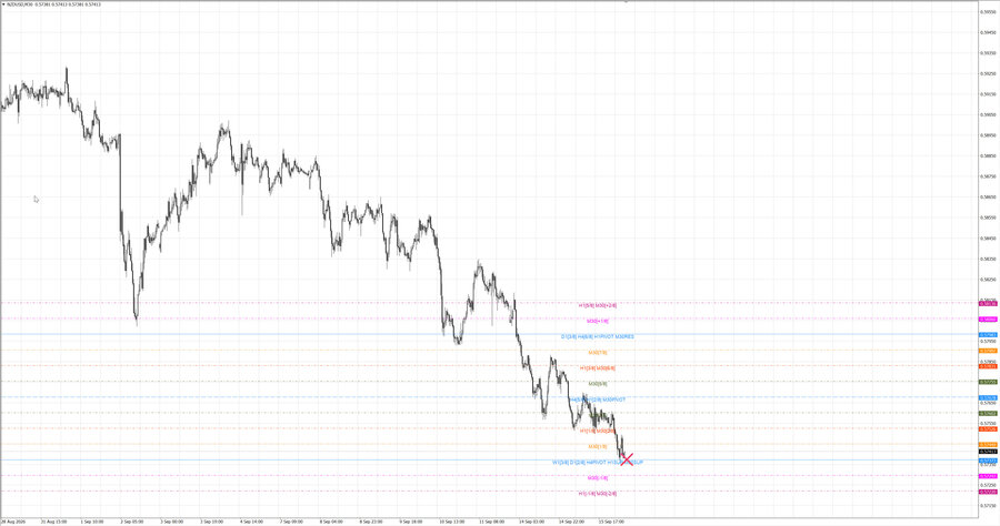 fact nzdusd m30 06-55 14.09.26.jpg