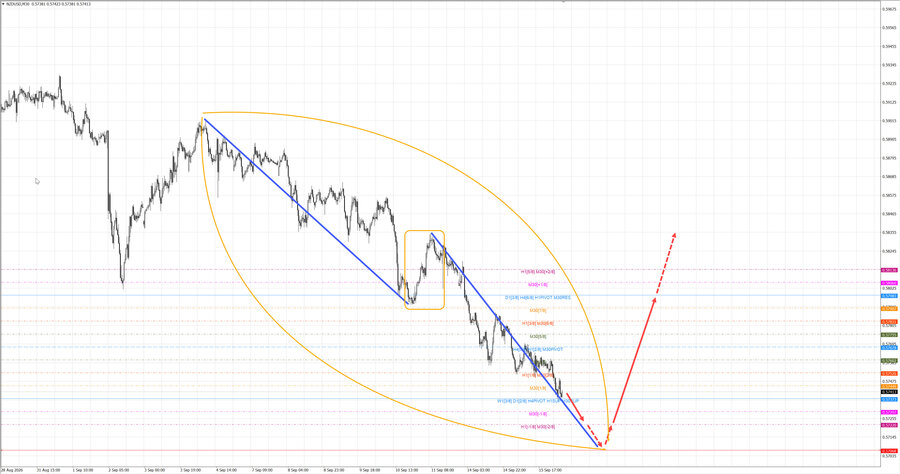 nzdusd m30 07-20 16.09.26.jpg
