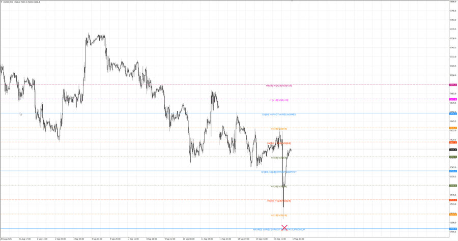 fact S&P500 m30 07-15 14.09.26.jpg