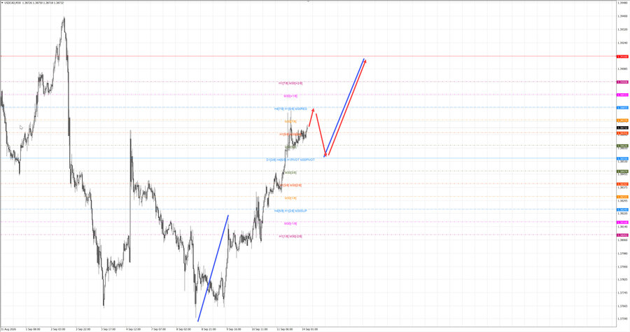 usdcad m30 06-57 14.09.26.jpg