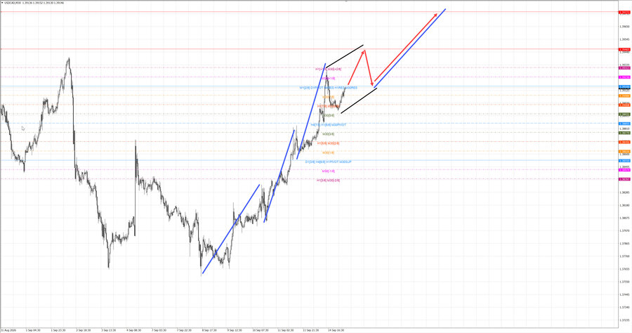 usdcad m30 07-07 15.09.26.jpg