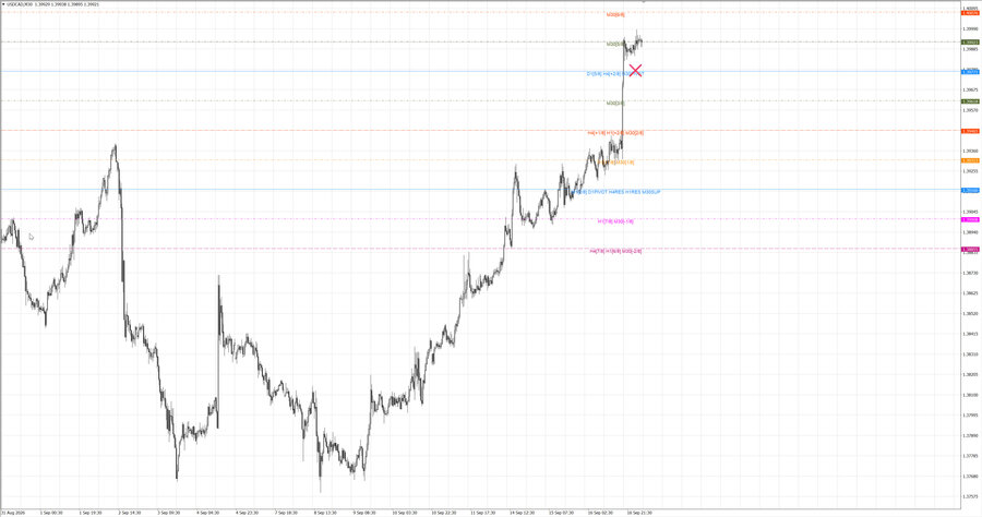 fact usdcad m30 07-07 15.09.26.jpg