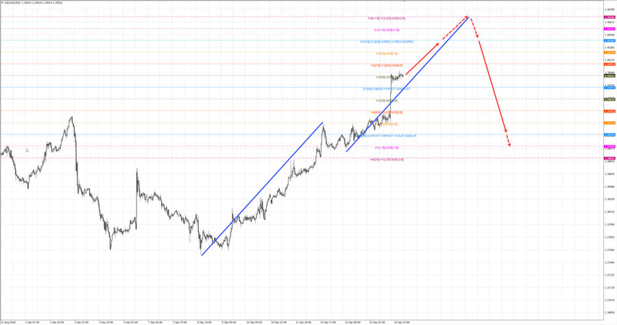 usdcad m30 07-03 17.09.26.jpg