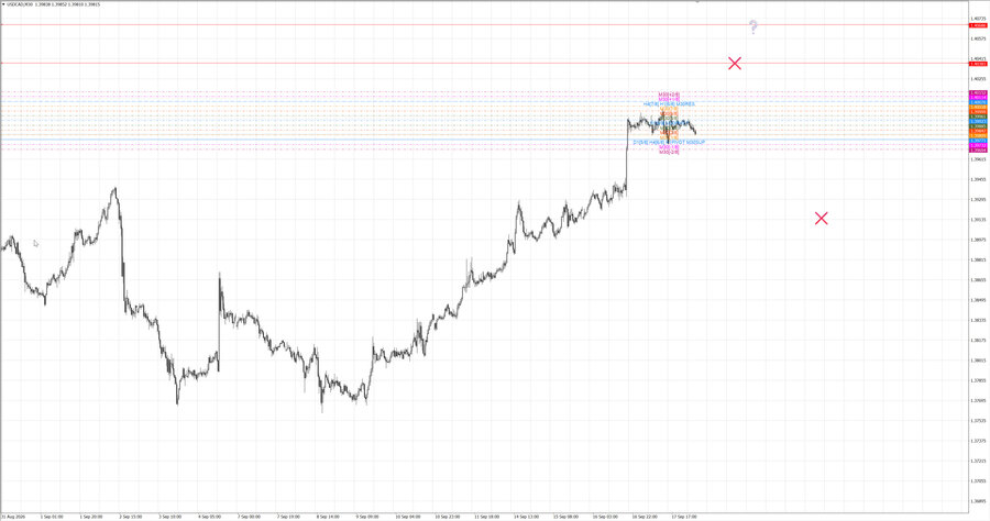 fact usdcad m30 07-03 17.09.26.jpg