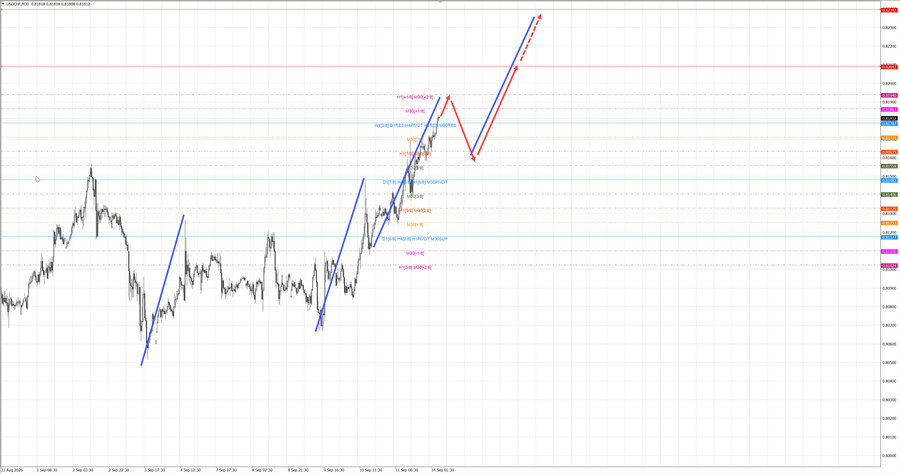 usdchf m30 07-06 14.09.26.jpg
