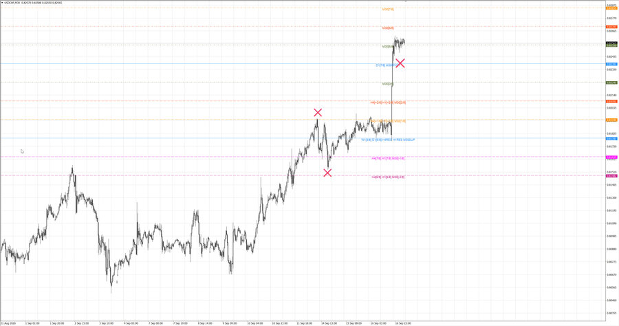 fact usdchf m30 07-06 14.09.26.jpg