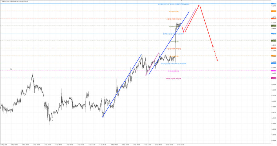 usdchf m30 07-23 17.09.26.jpg