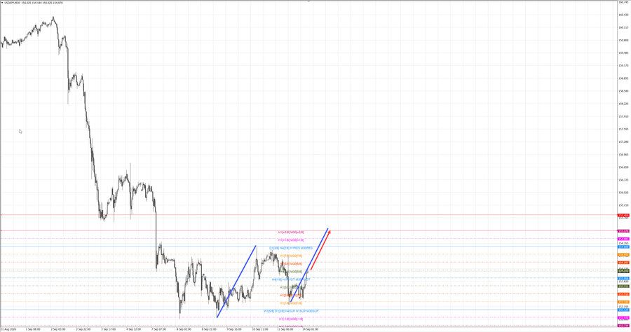 usdjpy m30 06-59 14.09.26.jpg